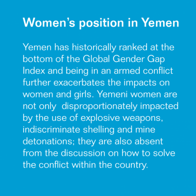 Women's position in Yemen

Yemen has historically ranked at the bottom of the Global Gender Gap Index and being in an armed conflict further exacerbates the impacts on women and girls. Yemeni women are not only disproportionately impacted by the use of explosive weapons, indiscriminate shelling and mine detonations; they are also absent from the discussion on how to solve the conflict within the country.